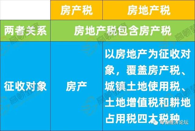 突发！房产税来了！税率：1.2%，12%，4%