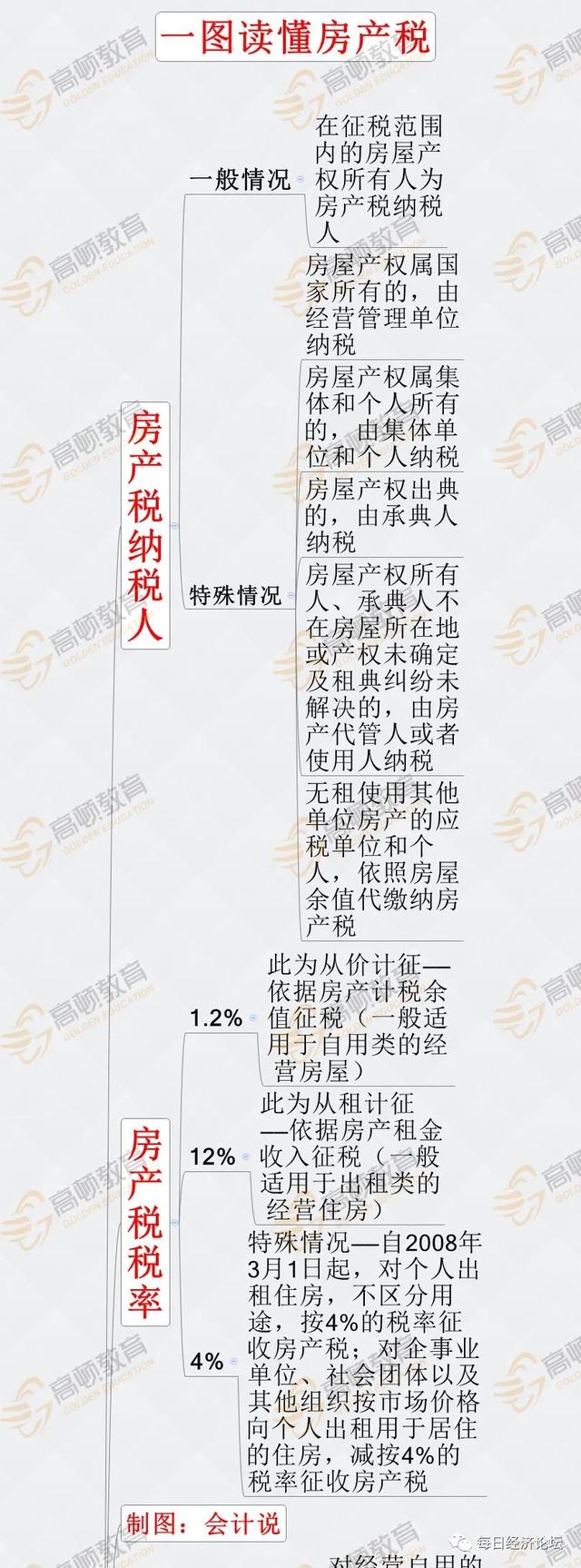 突发！房产税来了！税率：1.2%，12%，4%