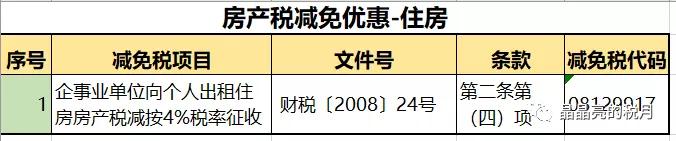 突发！房产税来了！税率：1.2%，12%，4%