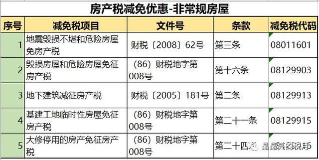 突发！房产税来了！税率：1.2%，12%，4%