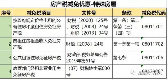 突发！房产税来了！税率：1.2%，12%，4%