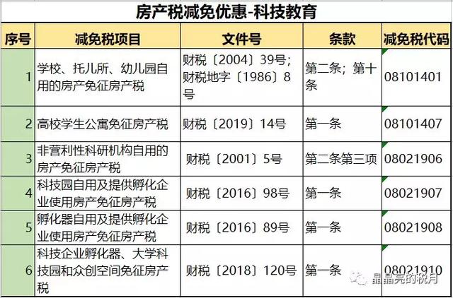 突发！房产税来了！税率：1.2%，12%，4%