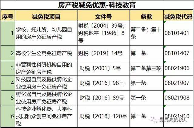 突发！房产税来了！税率：1.2%，12%，4%