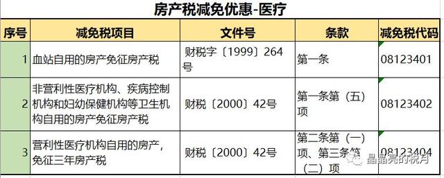 突发！房产税来了！税率：1.2%，12%，4%