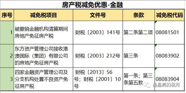 突发！房产税来了！税率：1.2%，12%，4%