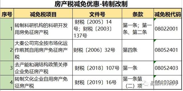 突发！房产税来了！税率：1.2%，12%，4%