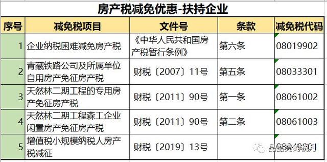 突发！房产税来了！税率：1.2%，12%，4%