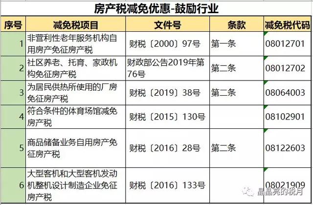 突发！房产税来了！税率：1.2%，12%，4%