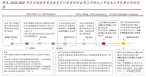 「市值企业」红筹公司有哪些（哪些上市红筹可能回归A股）