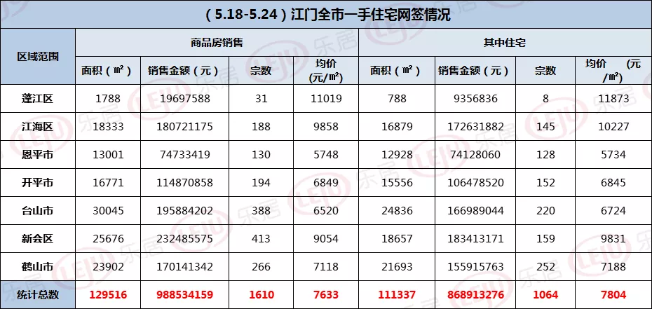 台山二手楼,台山二手楼价格