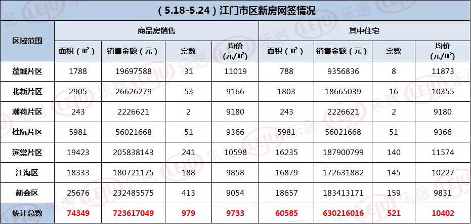 台山二手楼,台山二手楼价格