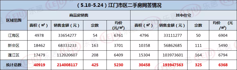 台山二手楼,台山二手楼价格