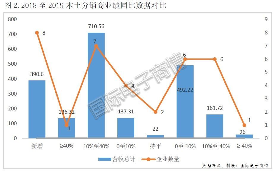 2019年中国电子元器件分销商TOP35营收排名出炉
