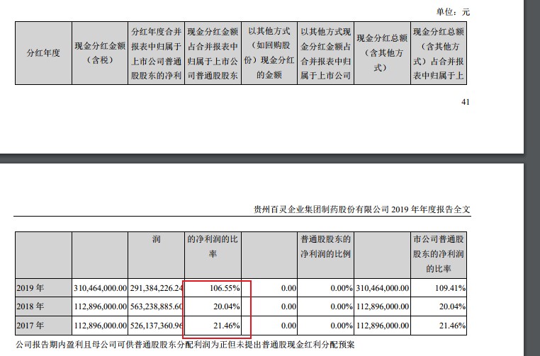 贵州百灵不“灵”了？