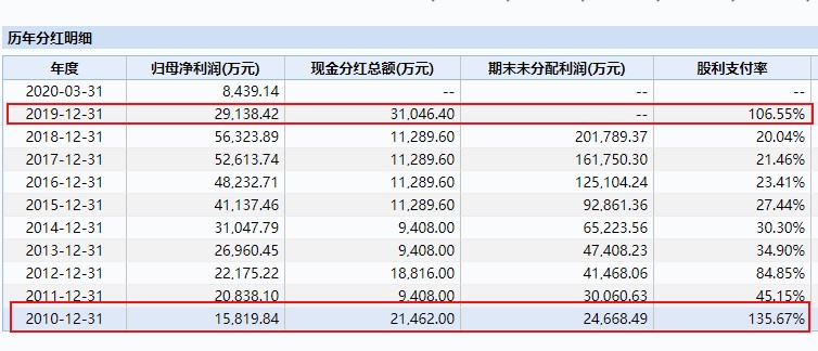 贵州百灵不“灵”了？