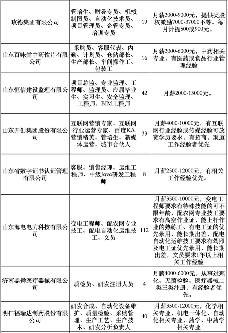 济南人才市场,济南人才市场档案保管