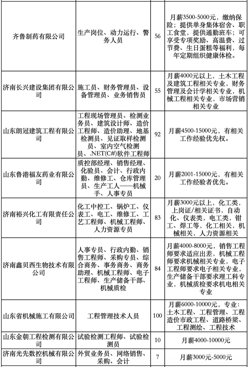 济南人才市场,济南人才市场档案保管