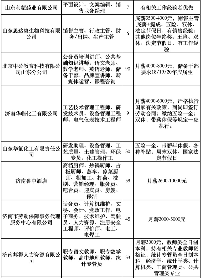 济南人才市场,济南人才市场档案保管