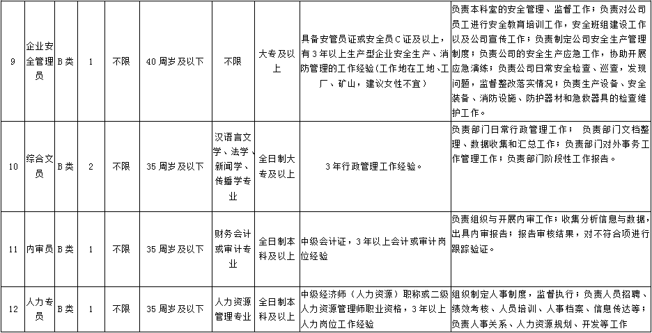 15人！东阳市交通投资建设集团面向社会公开招聘工作人员的公告