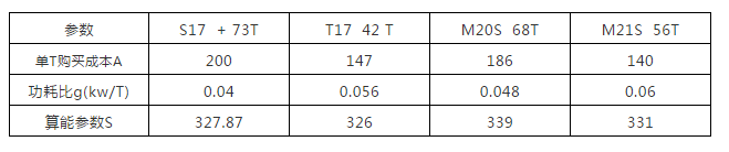 如何精确计算并有效提升挖矿投资回报率？