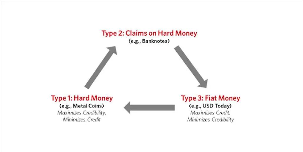 在现有规则下，BTC能活下来么？