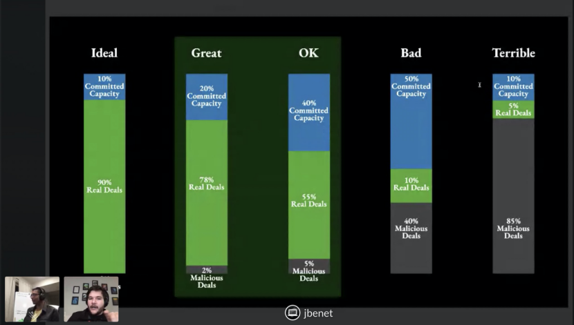 一文回顾Filecoin矿工大会重点内容 | 火星号精选