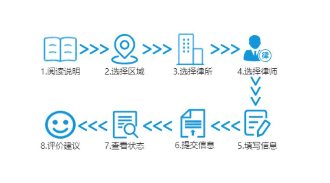 2020年北京市残疾人法律救助系统上线啦！