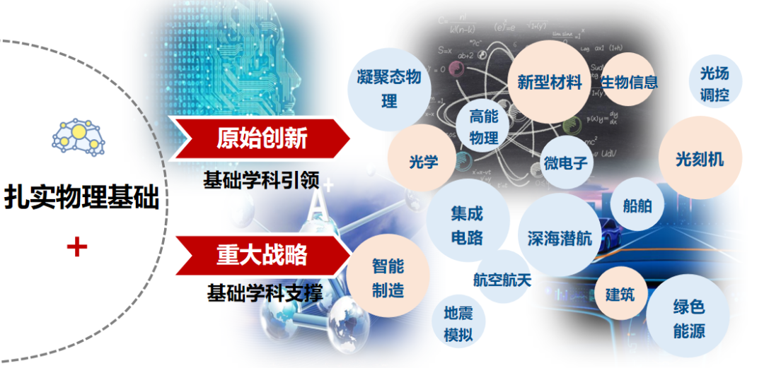 最后一天报名！强基计划：天津大学应用物理学