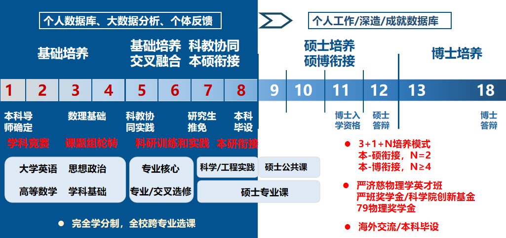 最后一天报名！强基计划：天津大学应用物理学