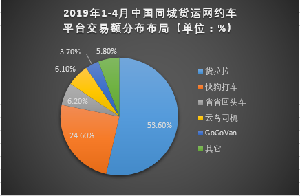 共享单车独角兽进军物流市场，送货真的比送人挣钱？