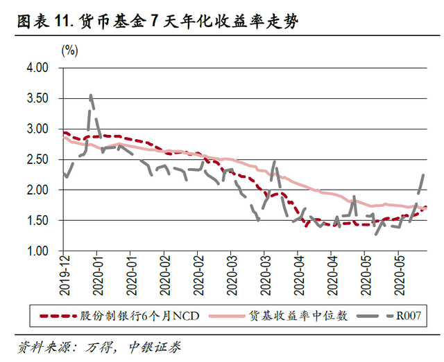 存万元每天只赚4毛！余额宝冲上热搜！收益低于1年定存被微信碾压？发生了什么