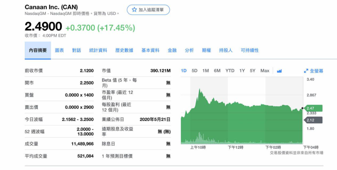 嘉楠耘智新推出2款矿机，单位算力功耗较市面上功效最低的矿机高出40%