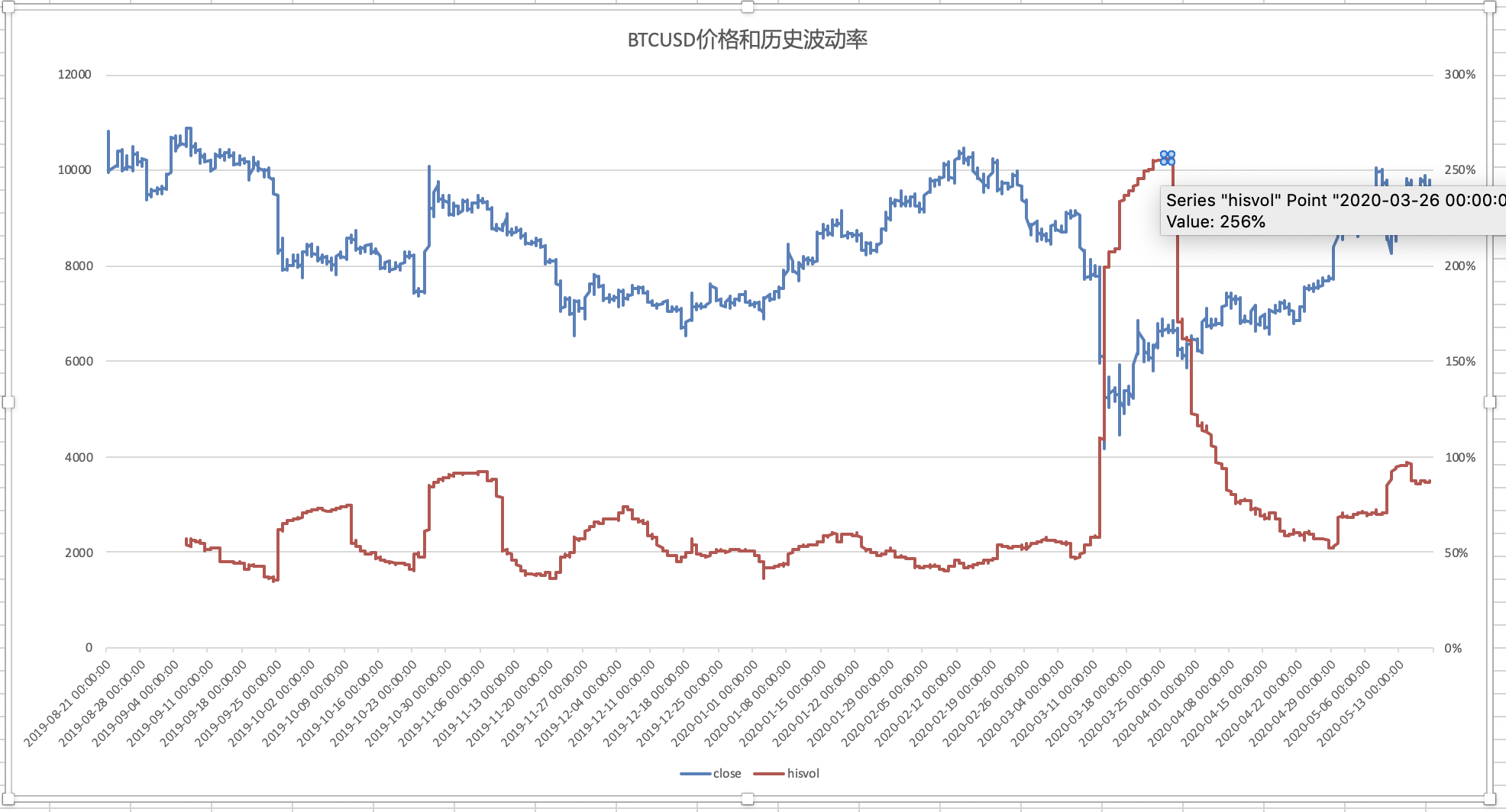 市场波动率计算公式（波动率的计算和简单应用解析）