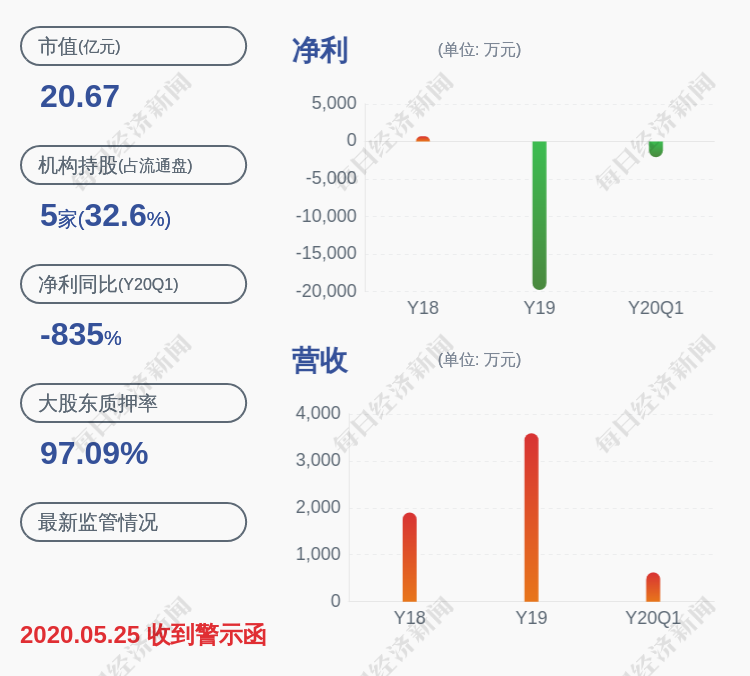 ST群兴：股票交易异常波动 无未披露事项