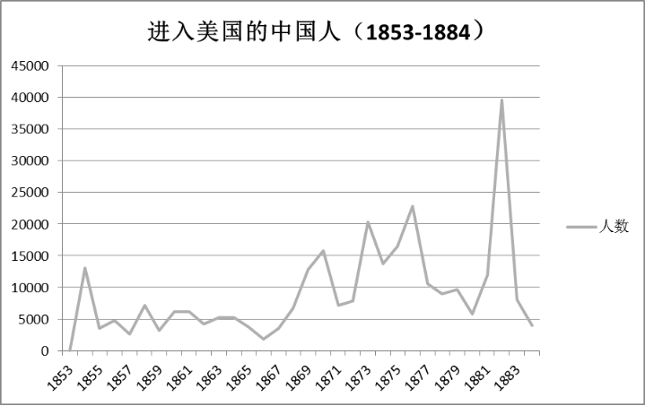 一百多年了，这毛病还是改不了