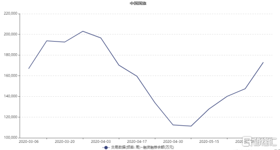 中国国旅2个月急涨60%，究竟发生了什么？