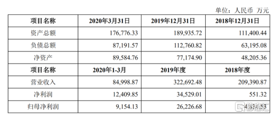 中国国旅2个月急涨60%，究竟发生了什么？