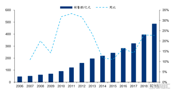 中国国旅2个月急涨60%，究竟发生了什么？