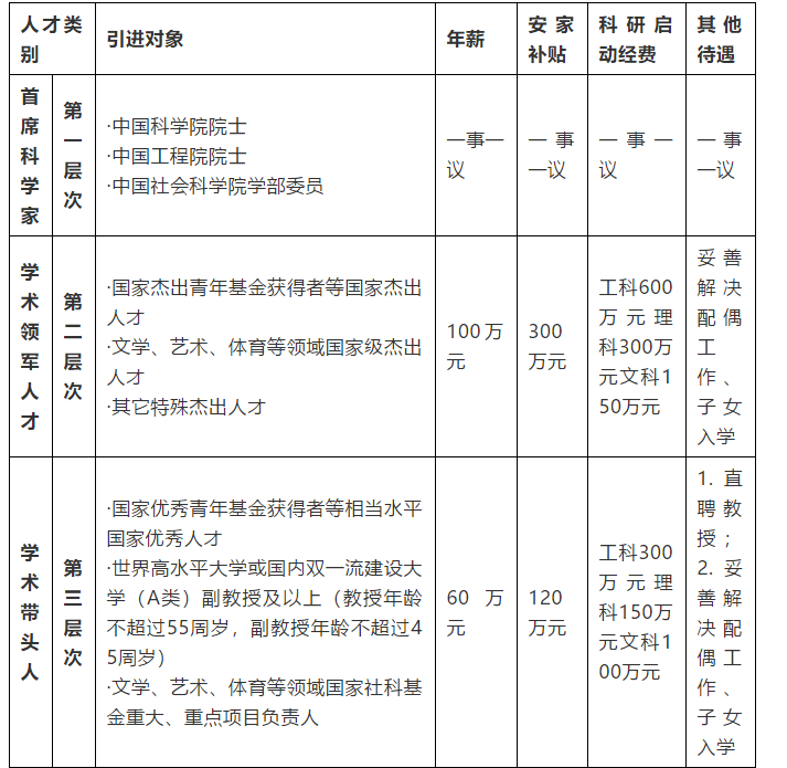 山西运城招聘信息（待遇好）