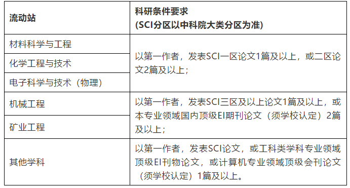 山西运城招聘信息（待遇好）