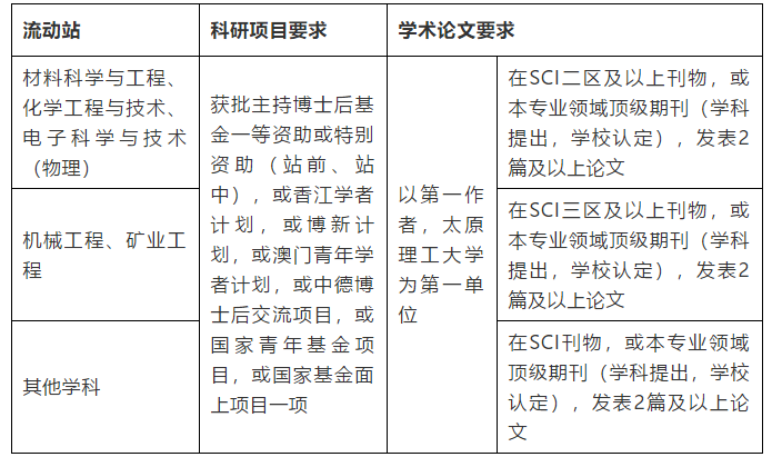 山西运城招聘信息（待遇好）