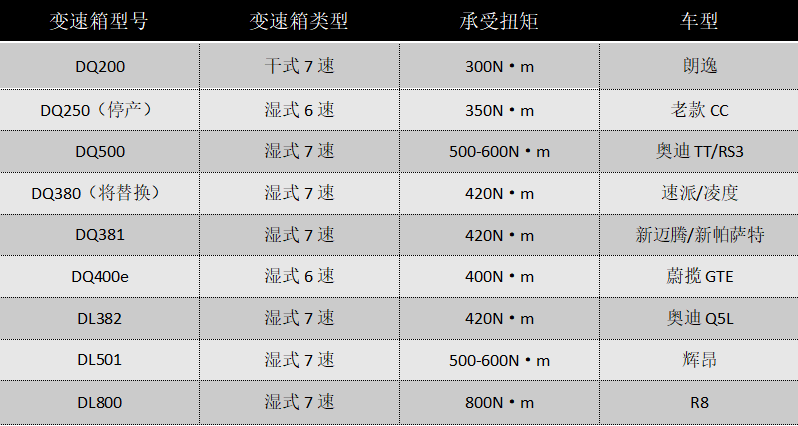 大众DSG变速箱未公开的秘密都在这儿了
