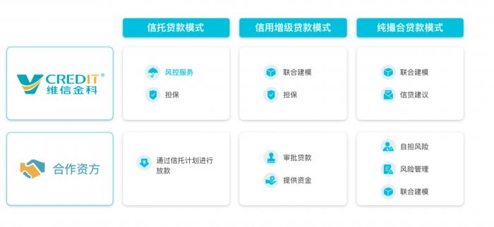 信托公司如何开展个人消费金融业务？从判决书看外贸信托的助贷模式