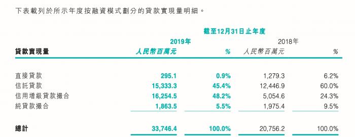 信托公司如何开展个人消费金融业务？从判决书看外贸信托的助贷模式