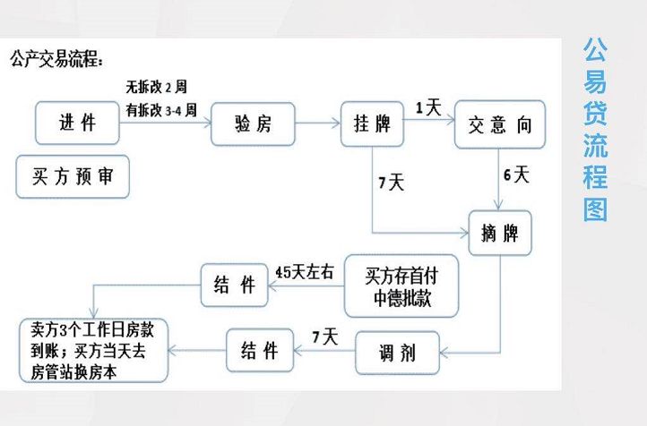 公产房贷款,公产房贷款可以走公益贷