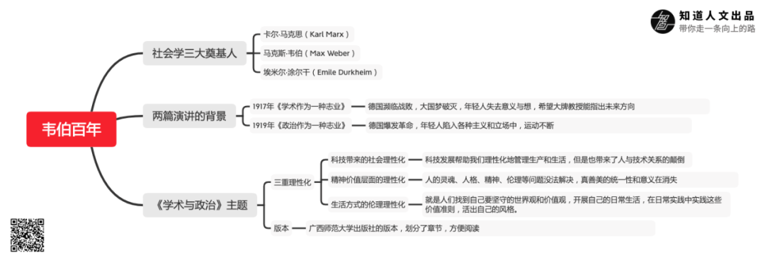 百年之后，今天为什么读韦伯？