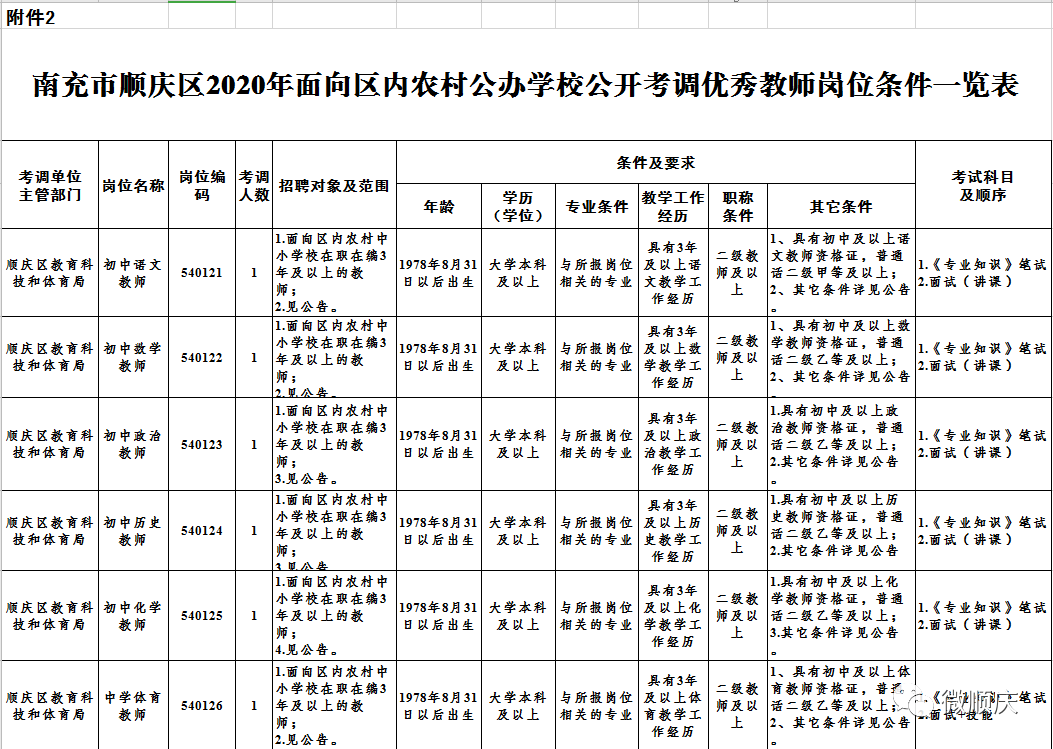 南充职业技术学院招聘（最新）