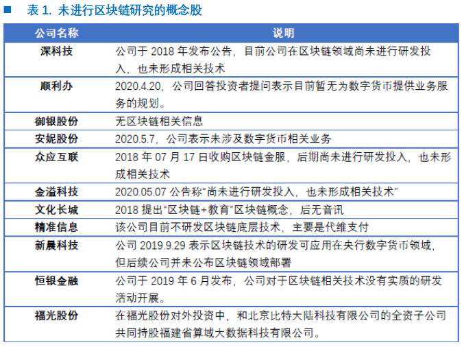 欧科云链研究院：解码区块链概念股