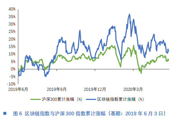 欧科云链研究院：解码区块链概念股