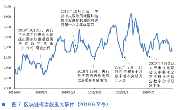 欧科云链研究院：解码区块链概念股